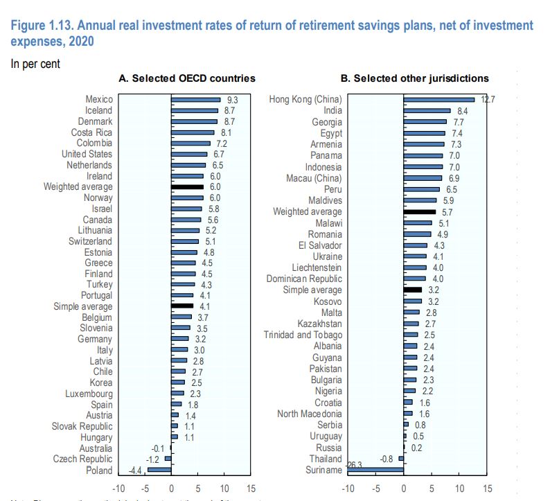 pensions