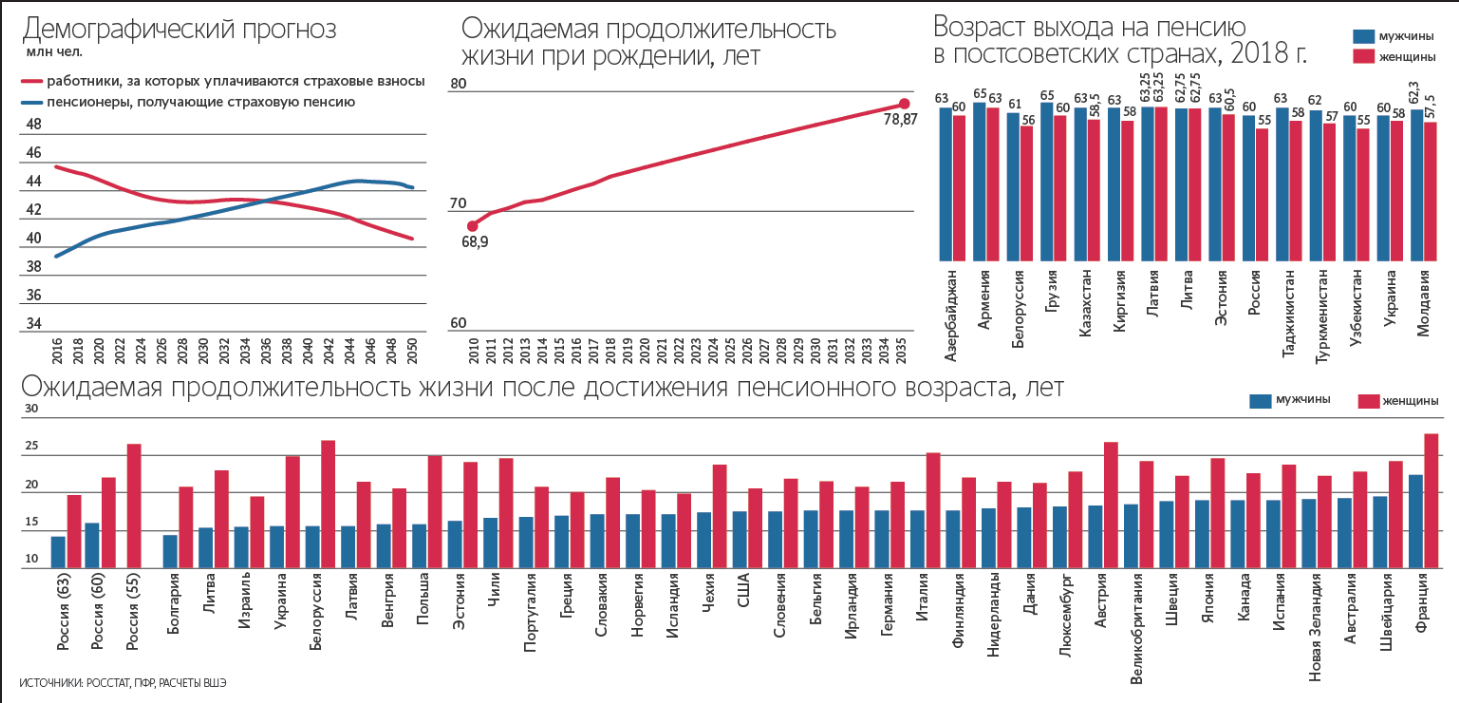 демпрогноз