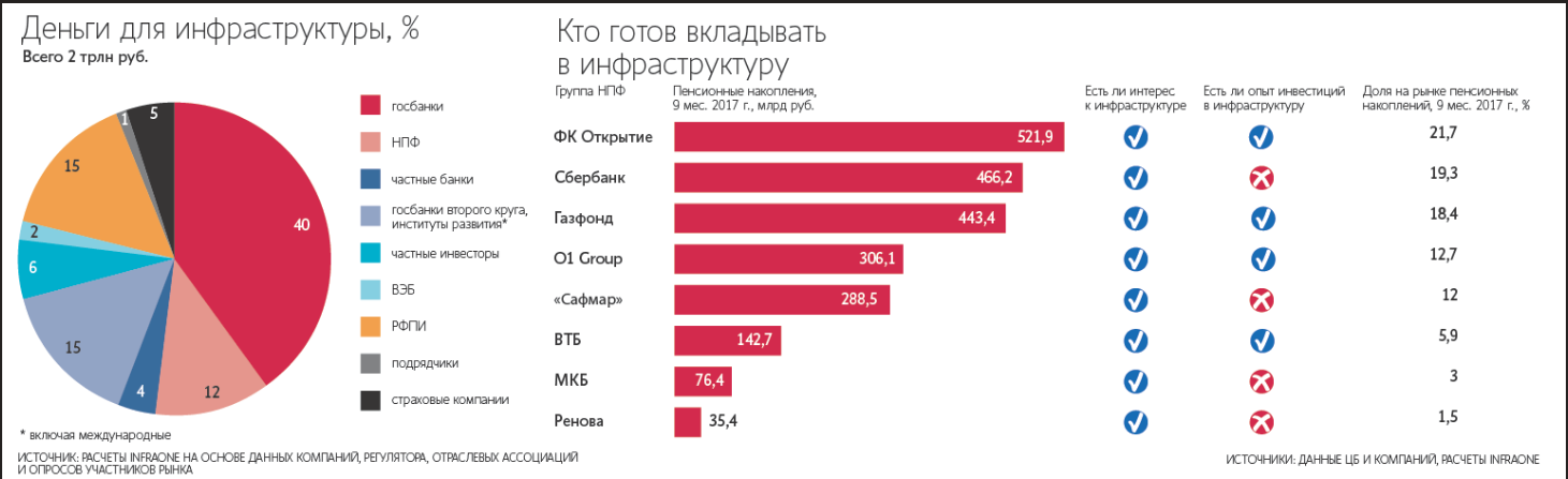 инфрасируктура