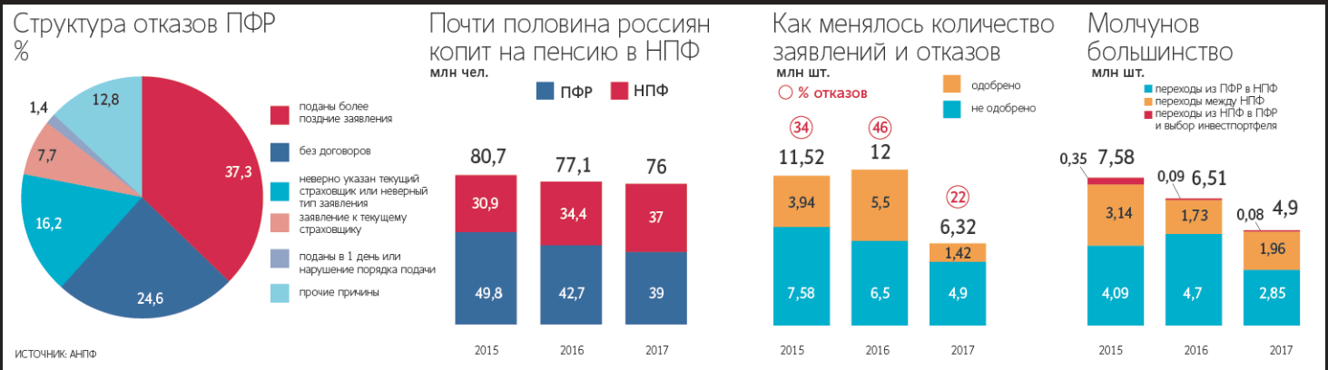 струткура